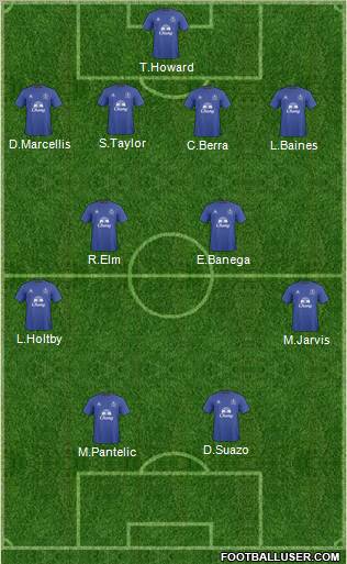 Everton Formation 2011