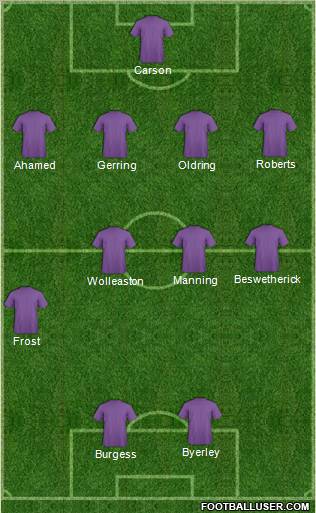 Football Manager Team Formation 2011