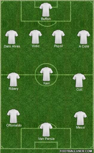Champions League Team Formation 2011