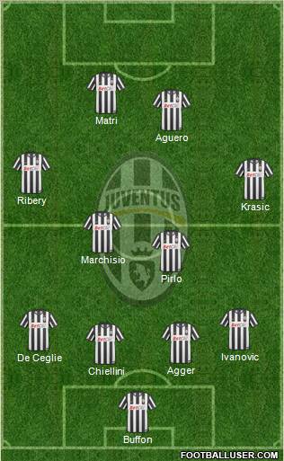 Juventus Formation 2011