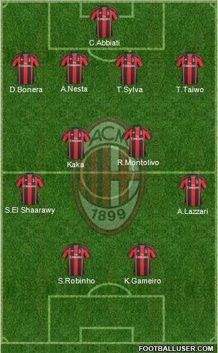 A.C. Milan Formation 2011