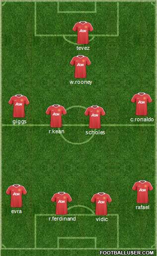 Manchester United Formation 2011