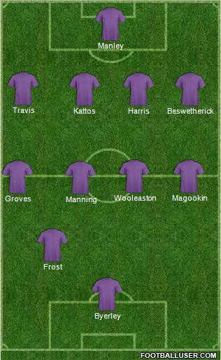 Football Manager Team Formation 2011