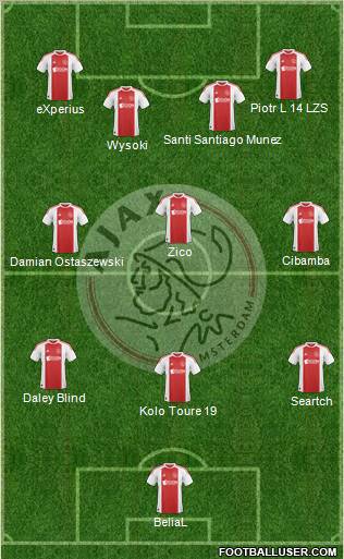 AFC Ajax Formation 2011