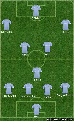Manchester City Formation 2011