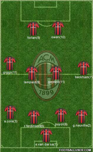 A.C. Milan Formation 2011