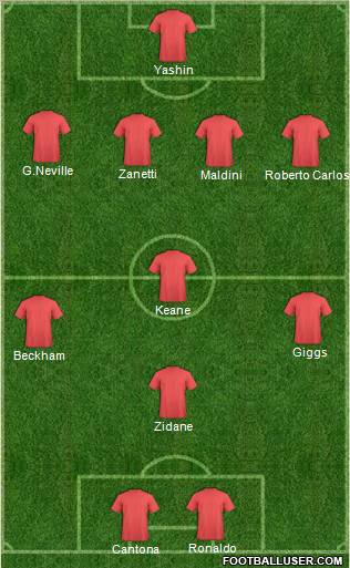 Dream Team Formation 2011