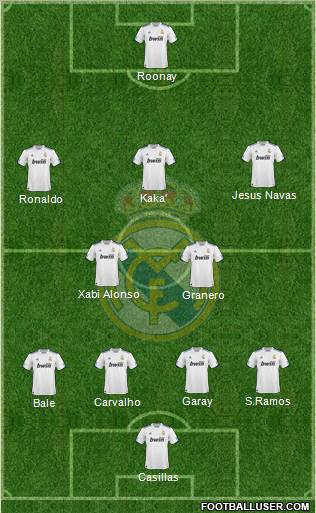 Real Madrid C.F. Formation 2011