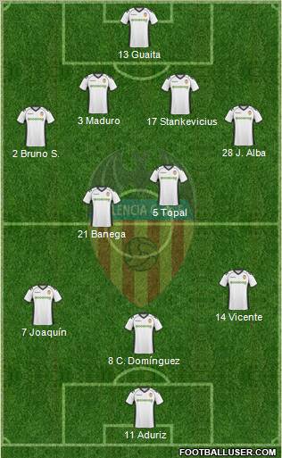 Valencia C.F., S.A.D. Formation 2011