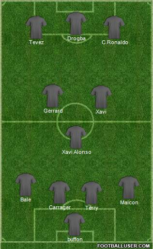 Dream Team Formation 2011