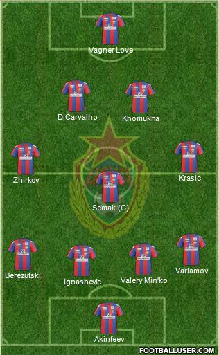 CSKA Moscow Formation 2011