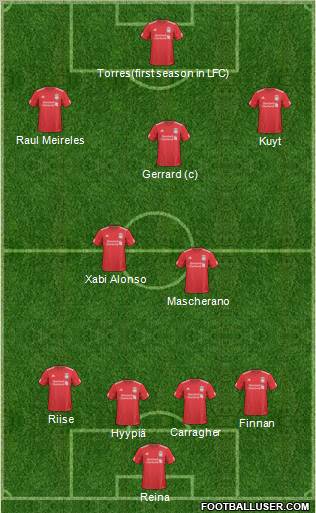 Liverpool Formation 2011
