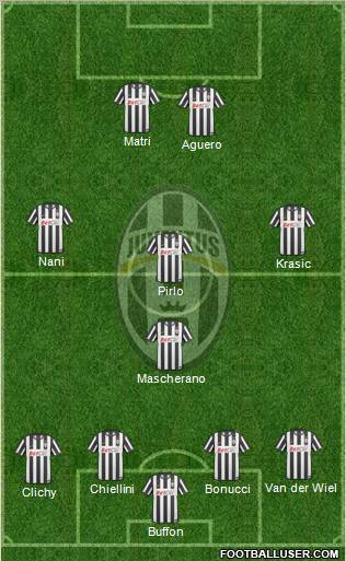 Juventus Formation 2011