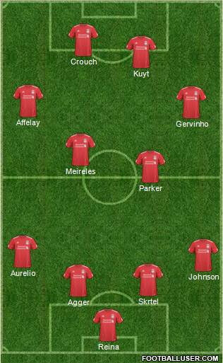 Liverpool Formation 2011