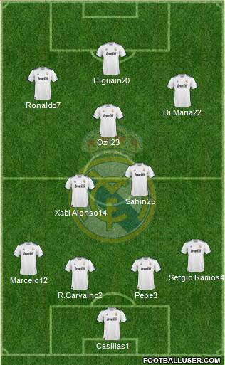 Real Madrid C.F. Formation 2011