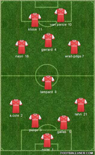 Arsenal Formation 2011
