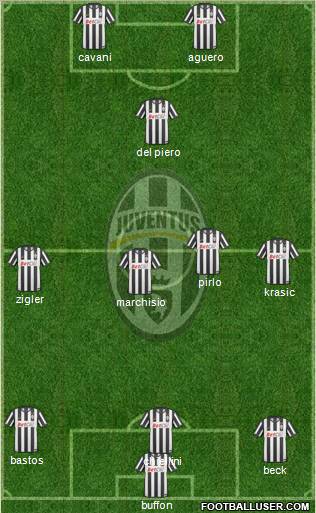 Juventus Formation 2011
