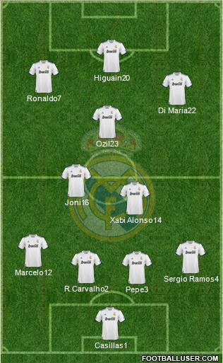 Real Madrid C.F. Formation 2011