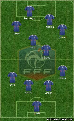 France Formation 2011