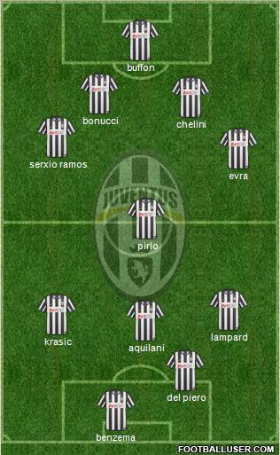 Juventus Formation 2011