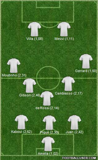 Championship Manager Team Formation 2011