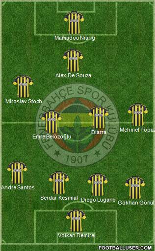 Fenerbahçe SK Formation 2011