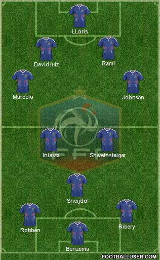 France Formation 2011