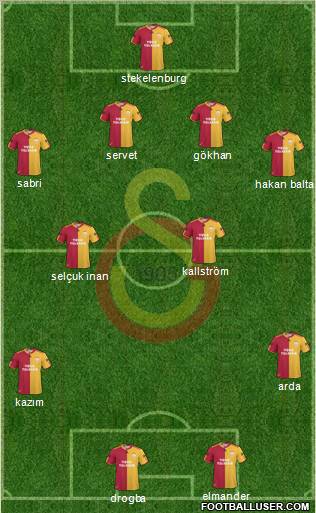 Galatasaray SK Formation 2011