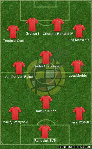 Spain Formation 2011