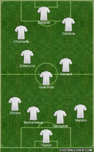 Dream Team Formation 2011