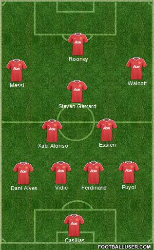 Manchester United Formation 2011