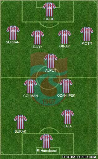 Trabzonspor Formation 2011