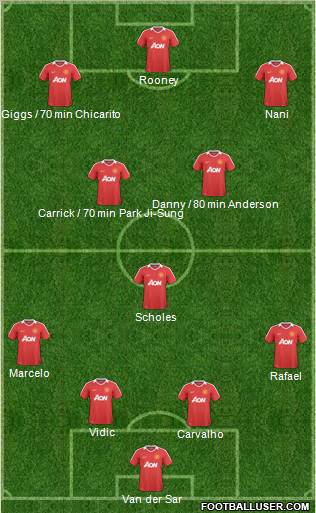 Manchester United Formation 2011