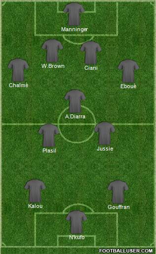 Champions League Team Formation 2011