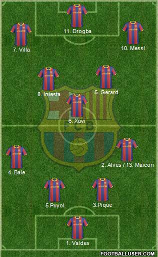 F.C. Barcelona Formation 2011