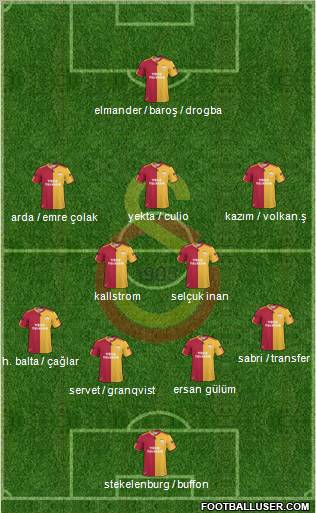 Galatasaray SK Formation 2011