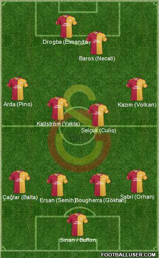 Galatasaray SK Formation 2011