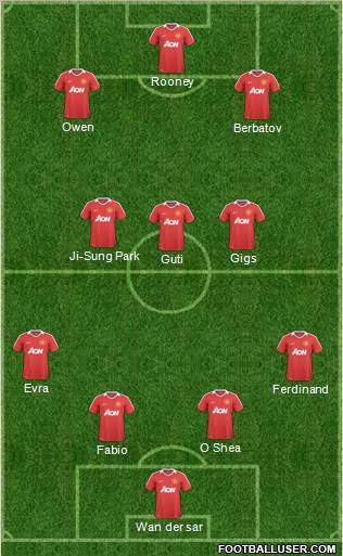 Manchester United Formation 2011