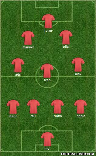 Fifa Team Formation 2011