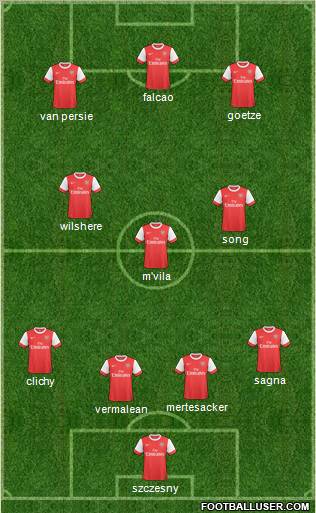 Arsenal Formation 2011