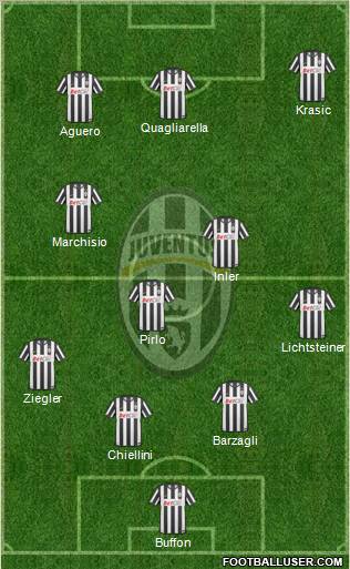Juventus Formation 2011
