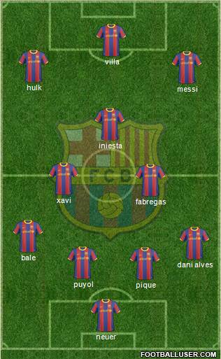 F.C. Barcelona Formation 2011