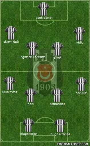 Besiktas JK Formation 2011