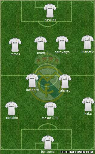 Real Madrid C.F. Formation 2011