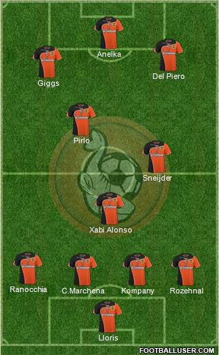 FC Lorient Bretagne Sud Formation 2011