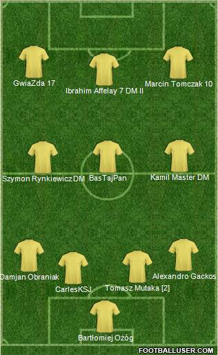 Champions League Team Formation 2011