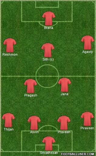 Champions League Team Formation 2011