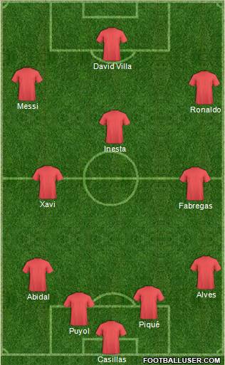 Fifa Team Formation 2011
