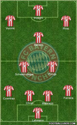 FC Bayern München Formation 2011