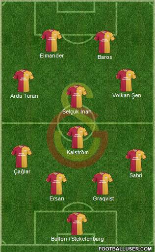 Galatasaray SK Formation 2011